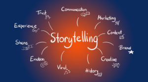 Storytelling in the middle with trust, communication, marketing, content, brand, creative, history, viral, emotion, share, and experience written around it.